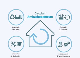 NVRD-congres: Modulo vraagbaak voor circulaire ambachtscentra Factsheet circulaire ambachtscentra prijsvraag Rijkswaterstaat Upcyclecentrum Almere NVRD-congres Care4Circulair Modulo Milieustraten
