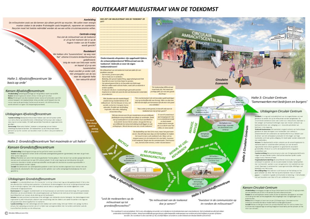 Routekaart milieustraat van de toekomst onderzoek Rijkswaterstaat webinar Modulo Milieustraten circulair ambachtscentrum